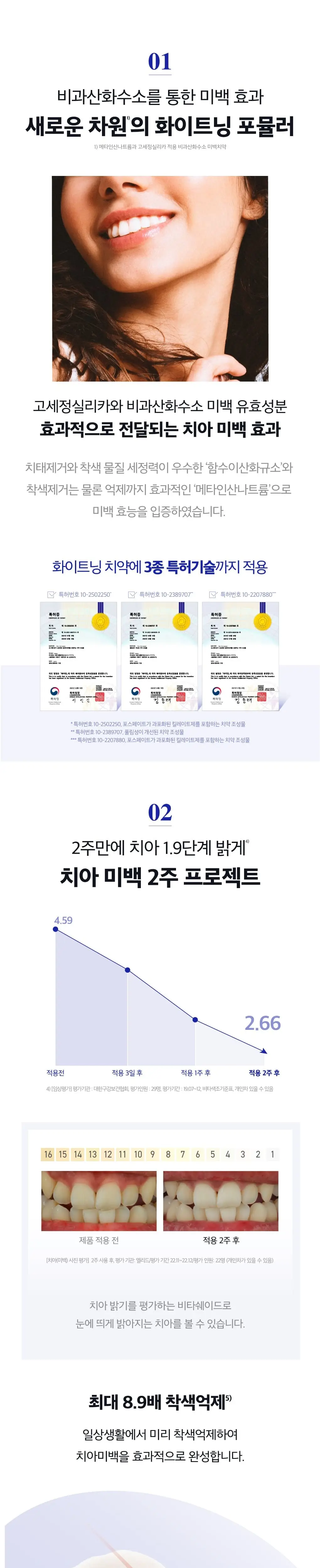 [미백케어] 루치펠로 화이트닝 오리지날 플러스 치약 110g 기획 (+25g) 상세페이지 2